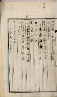 鳳山機場藏品圖，第30張