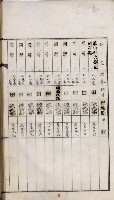 鳳山機場藏品圖，第40張
