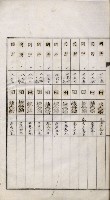 鳳山機場藏品圖，第41張