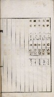 鳳山機場藏品圖，第42張