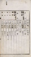 鳳山機場藏品圖，第44張