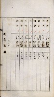 鳳山機場藏品圖，第46張