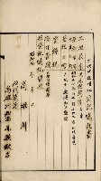 鳳山機場藏品圖，第48張