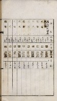 鳳山機場藏品圖，第51張