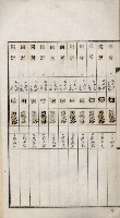 鳳山機場藏品圖，第52張