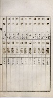 鳳山機場藏品圖，第53張