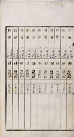 鳳山機場藏品圖，第54張