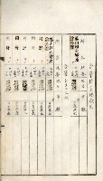 鳳山機場藏品圖，第56張