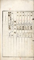 鳳山機場藏品圖，第57張