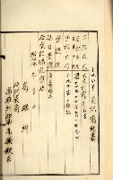 鳳山機場藏品圖，第60張