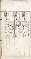 鳳山機場藏品圖，第61張