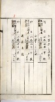 鳳山機場藏品圖，第63張