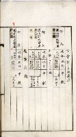 鳳山機場藏品圖，第65張