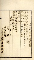 鳳山機場藏品圖，第66張