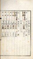 鳳山機場藏品圖，第67張