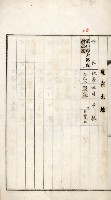 鳳山機場藏品圖，第68張