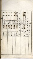 鳳山機場藏品圖，第70張