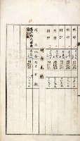 鳳山機場藏品圖，第71張