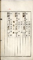 鳳山機場藏品圖，第73張