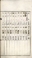 鳳山機場藏品圖，第75張