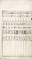 鳳山機場藏品圖，第76張
