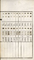 鳳山機場藏品圖，第77張