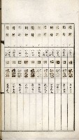 鳳山機場藏品圖，第79張