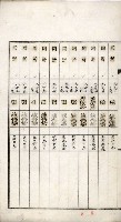 鳳山機場藏品圖，第80張