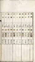 鳳山機場藏品圖，第81張
