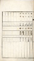 鳳山機場藏品圖，第82張