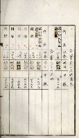 鳳山機場藏品圖，第84張