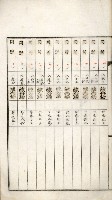 鳳山機場藏品圖，第85張