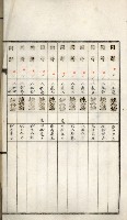 鳳山機場藏品圖，第86張