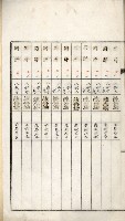 鳳山機場藏品圖，第87張