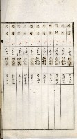 鳳山機場藏品圖，第88張