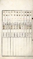 鳳山機場藏品圖，第89張
