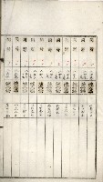鳳山機場藏品圖，第90張