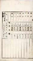 鳳山機場藏品圖，第91張