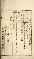 鳳山機場藏品圖，第92張