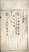 鳳山機場藏品圖，第93張