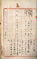 鳳山機場藏品圖，第113張