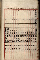 十六號、十七號、十八號用地買收藏品圖，第108張