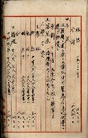 十六號、十七號、十八號用地買收藏品圖，第159張