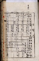 十六號、十七號、十八號用地買收藏品圖，第164張