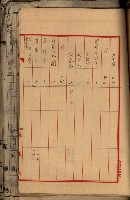 十六號、十七號、十八號用地買收藏品圖，第197張