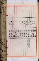 十六號、十七號、十八號用地買收藏品圖，第211張