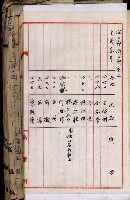 十六號、十七號、十八號用地買收藏品圖，第220張