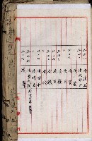 十六號、十七號、十八號用地買收藏品圖，第234張