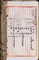 十六號、十七號、十八號用地買收藏品圖，第237張