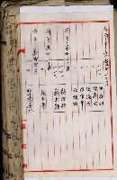 十六號、十七號、十八號用地買收藏品圖，第244張